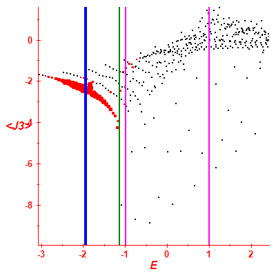 Peres lattice <J3>